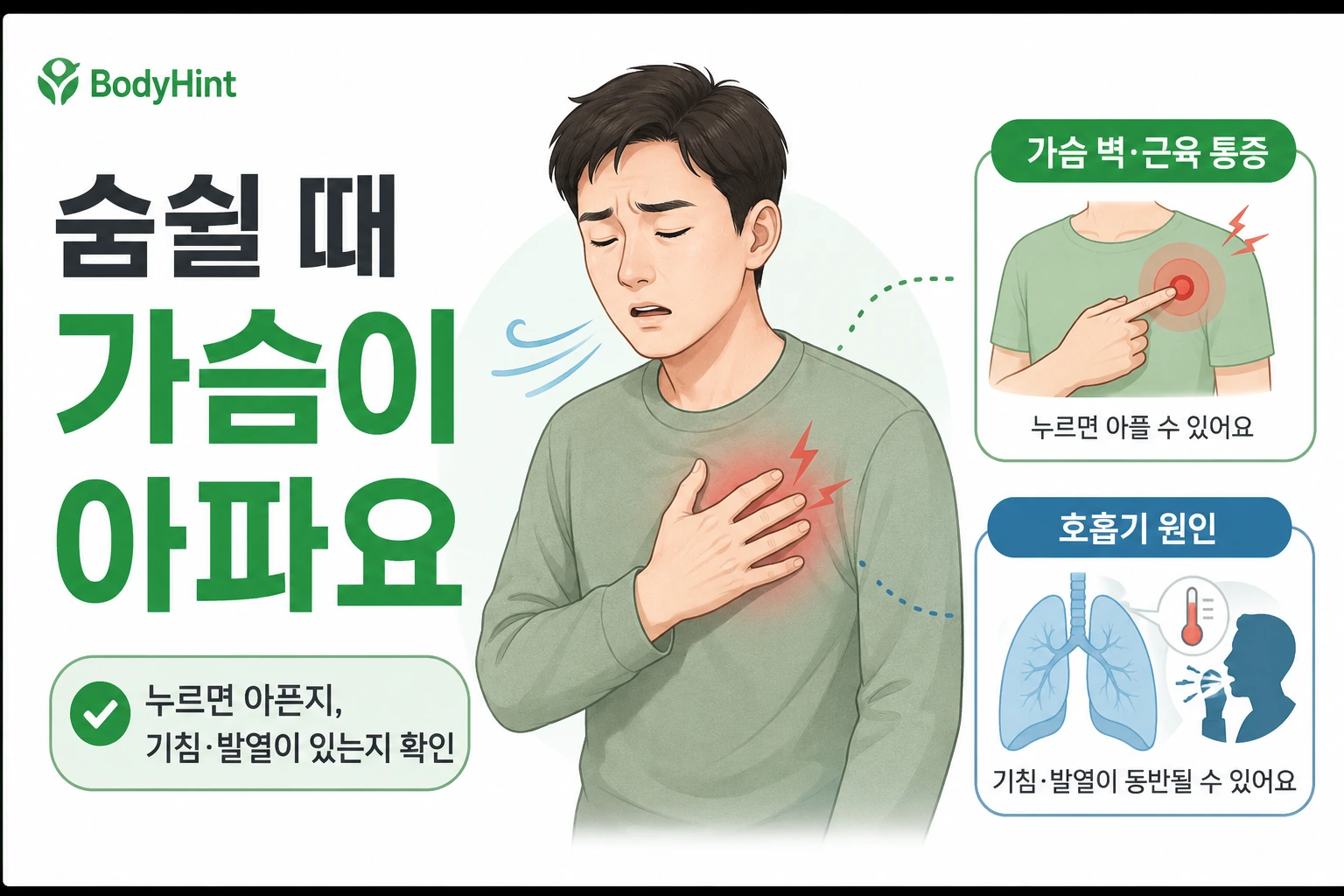 숨쉴 때 가슴이 아플 때 누르면 아픈 가슴 벽 통증과 기침·발열이 동반될 수 있는 호흡기 원인을 비교한 대표이미지