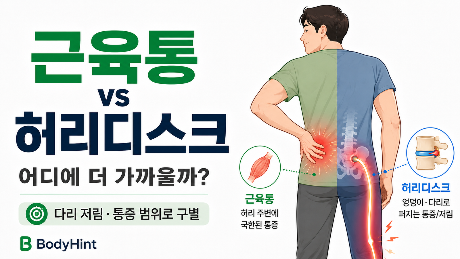 허리 통증을 느끼는 남성과 함께 근육통과 허리디스크를 구별하는 방법을 안내하는 대표이미지