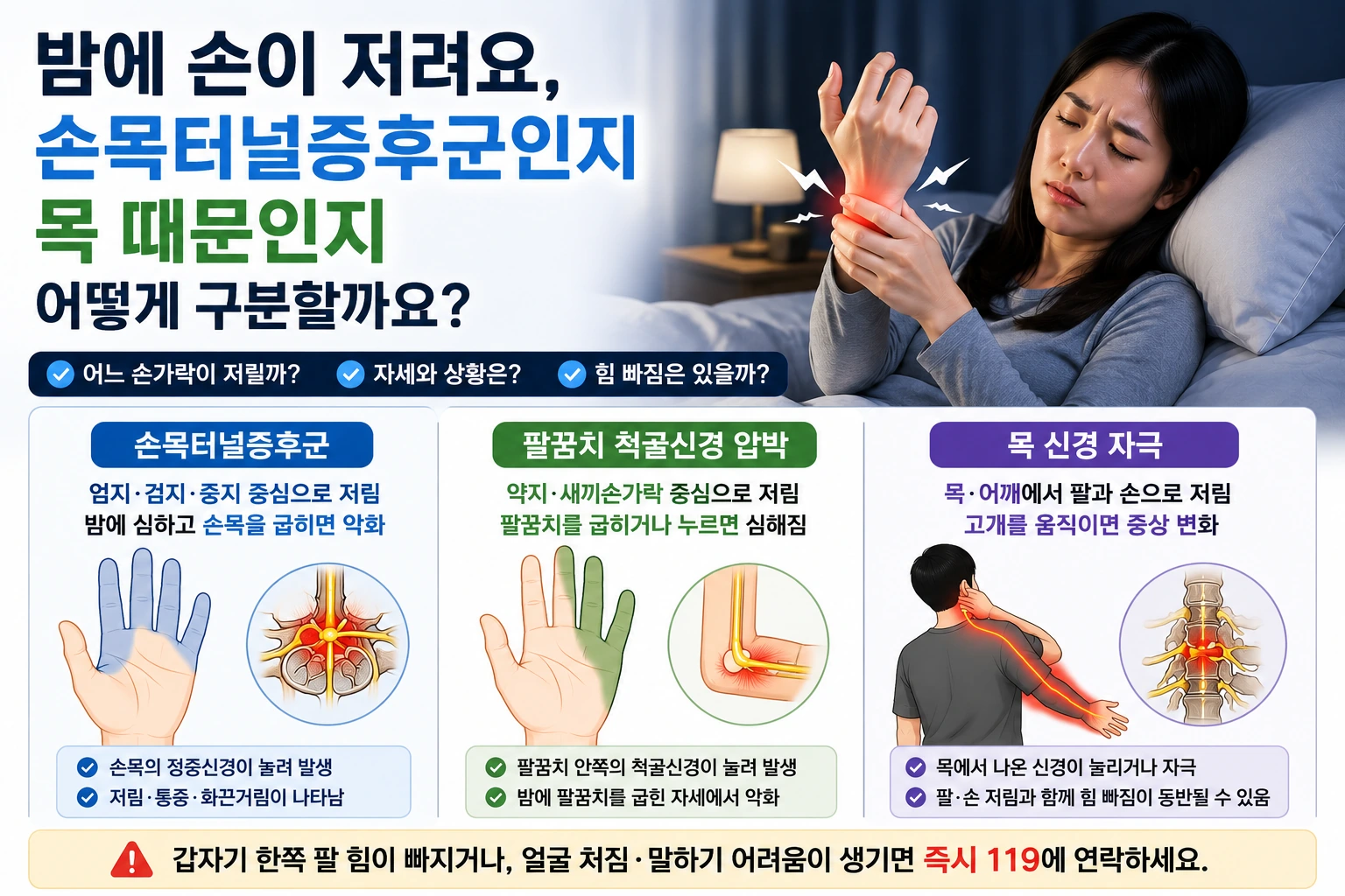 밤에 손 저림으로 깬 사람과 손목터널증후군, 팔꿈치 척골신경 압박, 목 신경 자극을 비교한 대표이미지