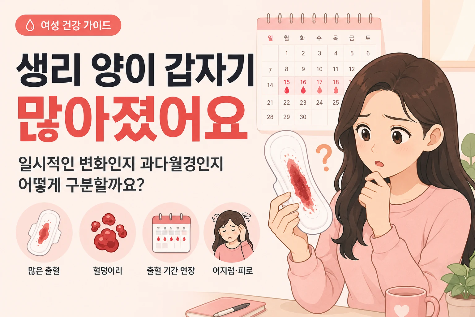 생리 양이 갑자기 많아져 걱정하는 여성과 생리 주기, 생리용품 교체 빈도, 혈덩어리, 어지럼증 확인 기준을 보여주는 이미지