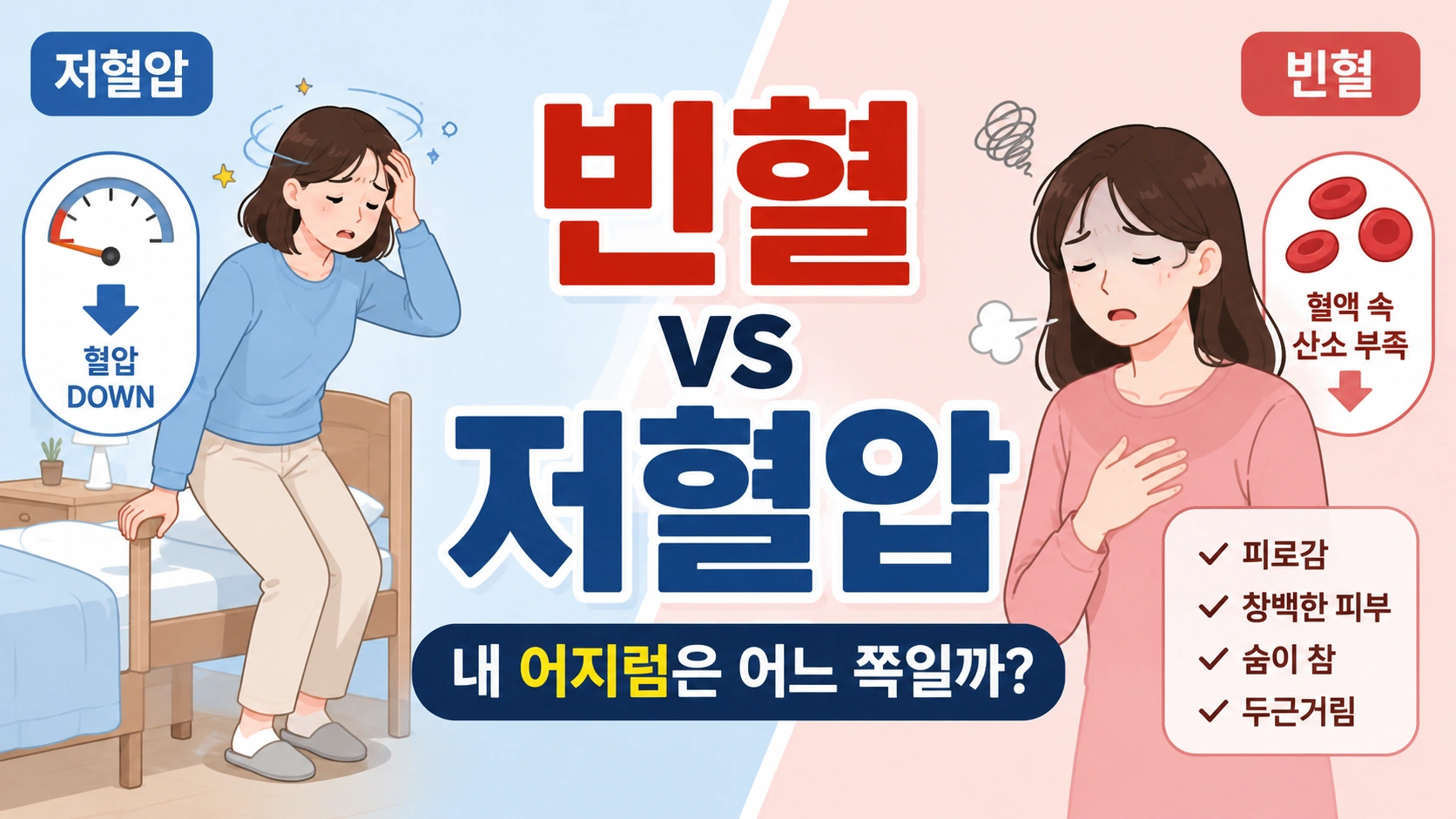 일어설 때 핑 도는 저혈압과 지속적인 피로·창백함·숨참·두근거림이 나타나는 빈혈의 차이를 비교한 대표이미지