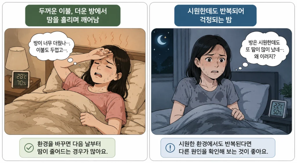 두꺼운 이불과 더운 방에서 땀을 흘리며 깬 여성과 시원한 환경에서도 식은땀이 반복돼 걱정하는 모습을 비교한 2컷 이미지