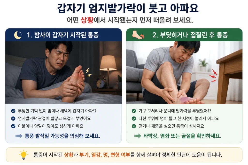 부딪힌 기억 없이 밤사이 엄지발가락이 빨갛고 뜨겁게 부은 통풍 의심 상황과 가구 모서리에 부딪힌 뒤 멍과 압통이 생긴 외상 상황을 비교한 이미지