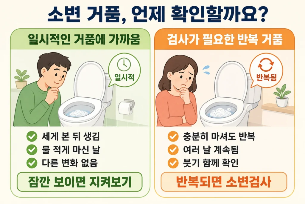 소변을 세게 보거나 물을 적게 마신 날 잠깐 생기는 일시적인 거품과 충분히 수분을 섭취해도 여러 날 반복되고 부기가 동반되어 소변검사가 필요한 거품을 비교한 이미지