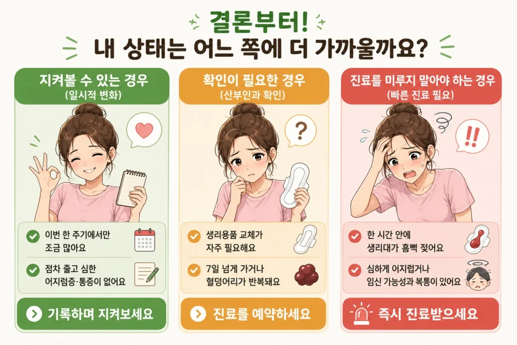 생리 양이 갑자기 많아졌을 때 지켜볼 수 있는 경우, 산부인과 확인이 필요한 경우, 진료를 미루지 말아야 하는 경우를 BodyHint 대표 여성 캐릭터의 3단계로 보여주는 이미지