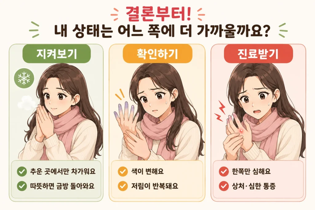 손발이 자꾸 차가울 때 지켜볼 수 있는 경우, 레이노 현상 확인이 필요한 경우, 한쪽 증상과 상처·심한 통증으로 진료가 필요한 경우를 BodyHint 대표 여성 캐릭터의 3단계로 보여주는 이미지