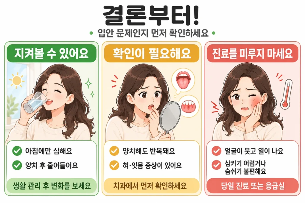 입 냄새가 심할 때 아침에만 심하고 양치 후 줄어드는 경우, 양치해도 반복되고 혀·잇몸 증상이 있어 치과 확인이 필요한 경우, 얼굴 붓기·발열·삼킴 또는 호흡 불편으로 빠른 진료가 필요한 경우를 BodyHint 대표 여성 캐릭터의 3단계로 보여주는 이미지