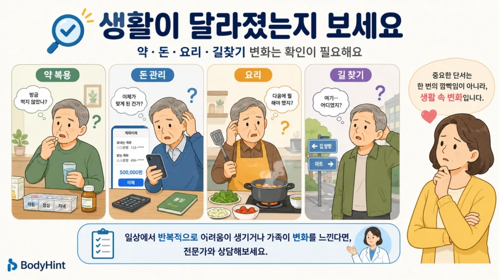약 복용과 돈 관리, 요리와 길 찾기에서 반복되는 어려움을 통해 건망증과 치매 의심 변화를 비교한 캐릭터 일러스트