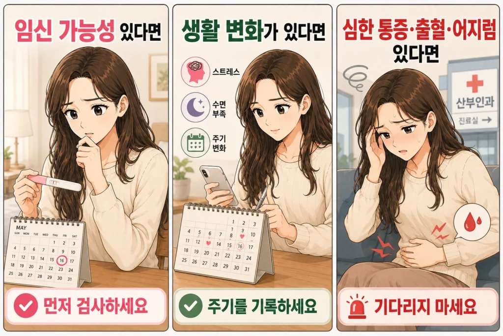 생리가 늦어졌을 때 임신 가능성이 있으면 먼저 검사하고, 생활 변화가 있다면 생리 주기를 기록하며, 심한 통증·출혈·어지럼이 있으면 진료받도록 안내하는 대표 여성 캐릭터 3컷 이미지