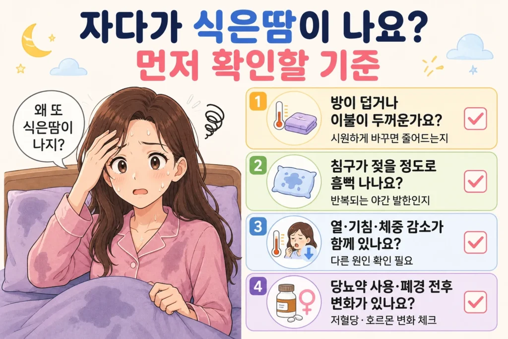 자다가 식은땀이 날 때 방 온도·침구 환경, 침구가 젖을 정도의 반복되는 야간 발한, 열·기침·체중 감소, 당뇨약 사용·폐경 전후 변화를 확인하는 인포그래픽