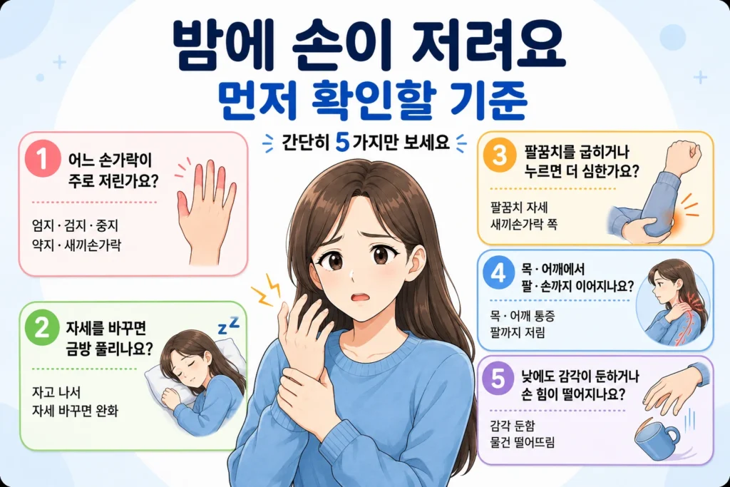 밤에 손이 저릴 때 먼저 확인할 5가지 기준을 대표캐릭터와 함께 보여주는 인포그래픽