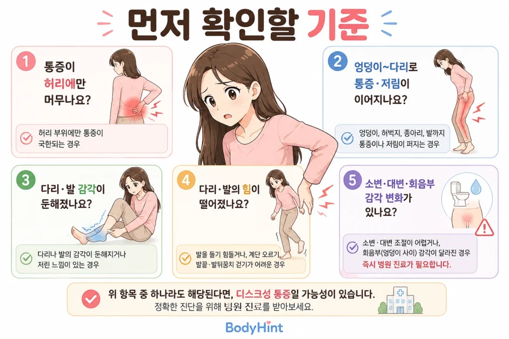 허리 통증이 생긴 긴 갈색 머리 여성 대표캐릭터가 무거운 상자를 들다 허리를 잡고 아파하는 모습과, 스마트폰으로 허리디스크와 근육통 차이를 검색하며 걱정하는 모습을 담은 2컷 공감 만화