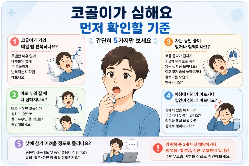 코골이가 심할 때 반복 빈도, 수면 자세, 숨 멎음·헐떡임, 아침 두통·입마름, 낮 졸림을 확인하는 5가지 기준 인포그래픽
