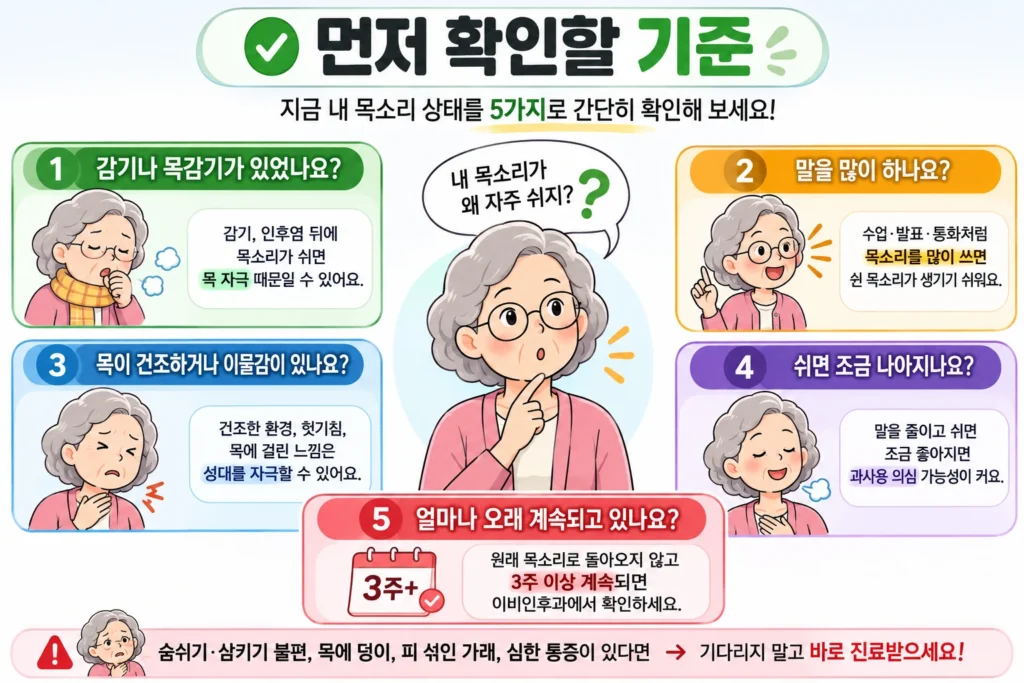 목이 자주 쉴 때 감기·목감기 여부, 목소리 과사용, 목 건조와 이물감, 휴식 후 회복 여부, 3주 이상 지속 여부를 할머니 대표캐릭터와 함께 정리한 인포그래픽