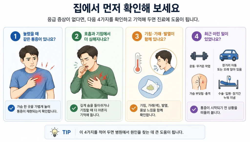 숨쉴 때 가슴 통증이 있을 때 눌렀을 때의 변화, 깊은 호흡과 기침의 영향, 기침·가래·발열 동반 여부, 최근 운동이나 장거리 이동 상황을 간단히 확인하는 이미지