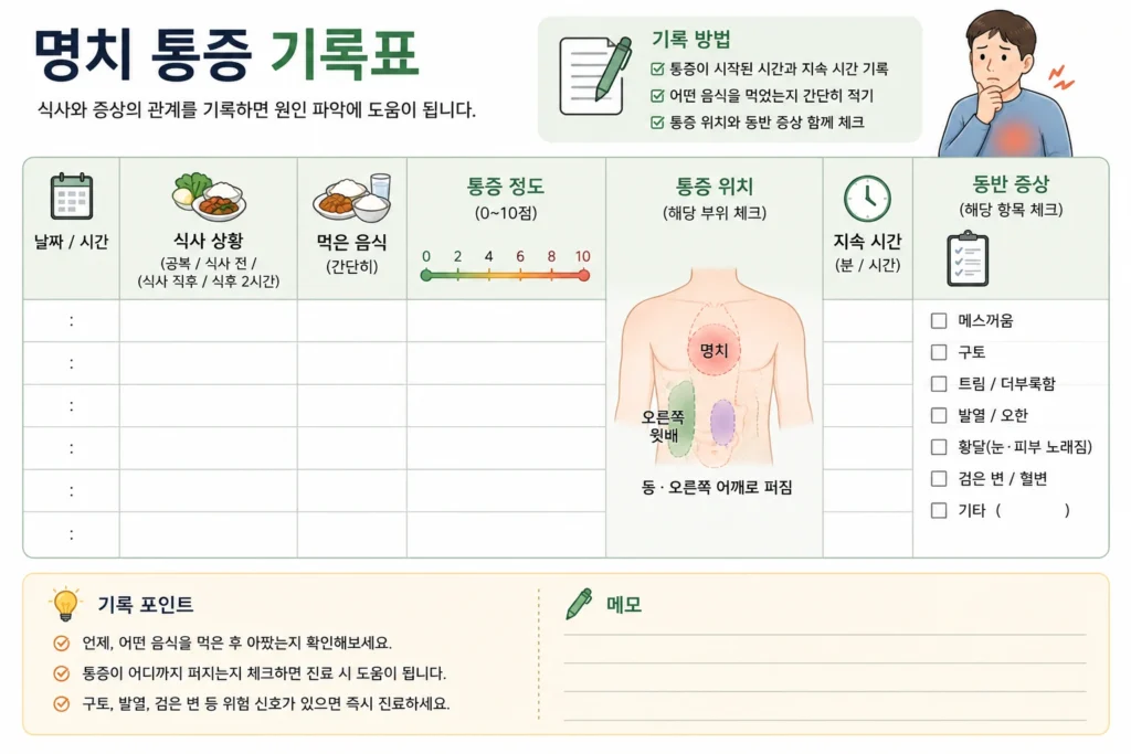명치 통증이 있을 때 식사 시간과 음식, 통증 정도와 위치, 지속 시간, 구토·발열·황달·검은 변 같은 동반 증상을 기록하는 증상 기록표 이미지