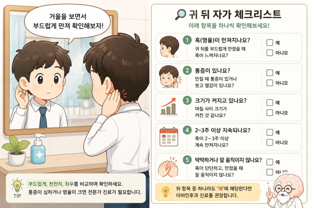 거울을 보며 귀 뒤 혹을 확인하는 자가 체크 방법과 체크리스트를 설명하는 의료 일러스트