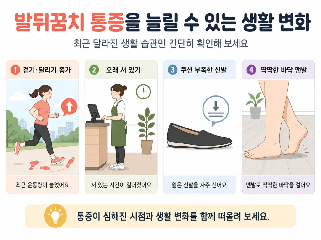 걷기와 달리기 증가, 오래 서 있기, 쿠션이 부족한 신발, 딱딱한 바닥을 맨발로 걷는 생활 변화를 각각 다른 장면으로 보여주는 발뒤꿈치 통증 유발 요인 이미지
