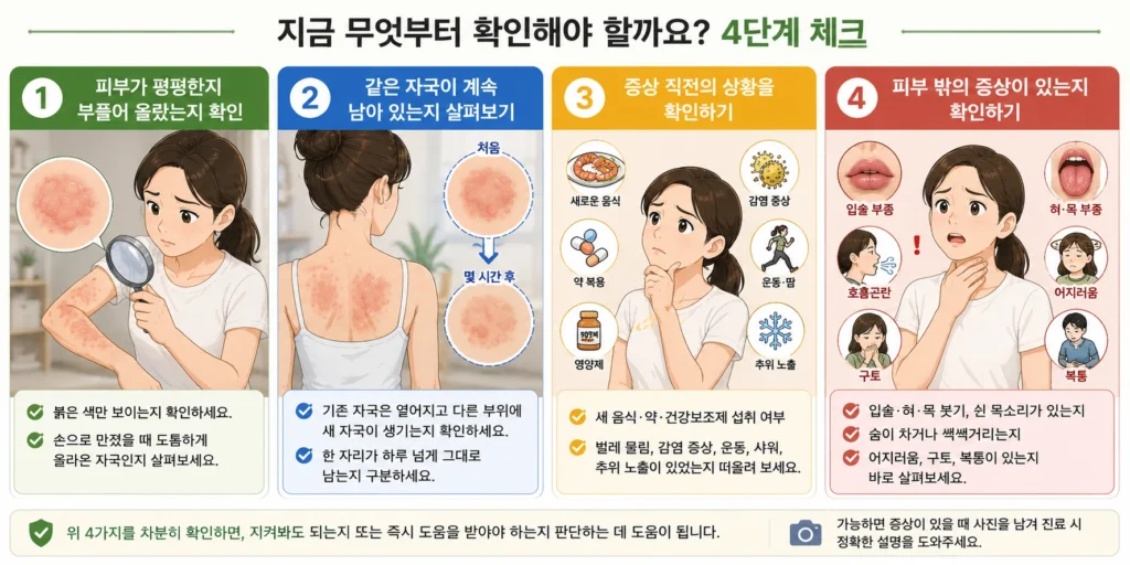 두드러기가 생겼을 때 피부가 부풀어 올랐는지, 같은 자국이 계속 남는지, 증상 직전 새 음식·약·감염·운동·추위 노출이 있었는지, 입술·혀·목 붓기와 호흡 이상이 동반되는지를 네 단계로 확인하는 이미지