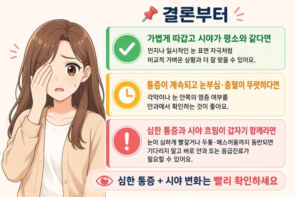 눈이 갑자기 아플 때 가벼운 자극, 지속되는 눈부심·충혈, 심한 통증과 시야 흐림에 따른 진료 기준을 정리한 인포그래픽