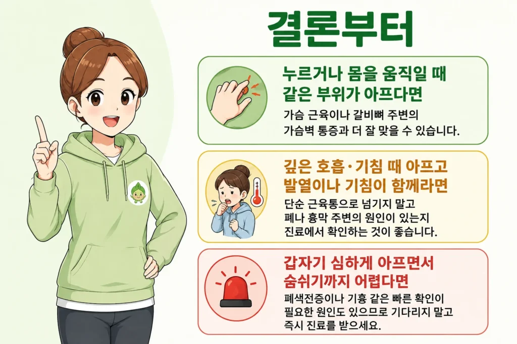 숨쉴 때 가슴이 아플 때 가슴벽 통증, 기침·발열이 동반된 경우, 갑작스러운 심한 통증과 호흡곤란에 따른 진료 기준을 정리한 인포그래픽