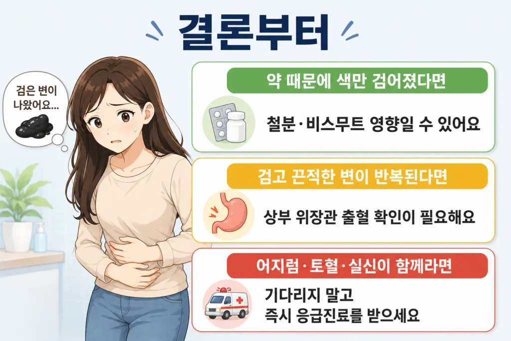 검은 변이 나왔을 때 철분·비스무트 영향, 반복되는 검고 끈적한 변, 어지럼·토혈·실신 같은 응급 신호를 구분해 정리한 인포그래픽