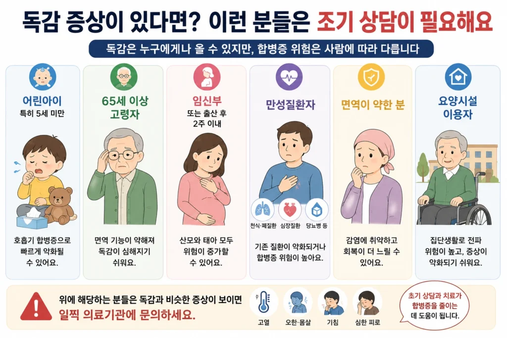 독감 증상이 있을 때 어린아이, 고령자, 임신부, 만성질환자, 면역저하자와 요양시설 이용자는 조기에 의료기관 상담이 필요함을 안내하는 캐릭터 이미지
