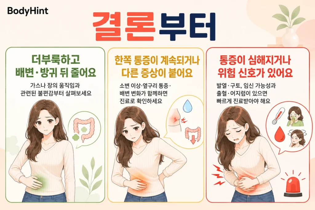 오른쪽 아랫배 통증의 결론을 초록·노랑·빨강 세 가지 상황으로 나누어, 배변·방귀 후 줄어드는 가벼운 불편감부터 지속되는 한쪽 통증과 발열·구토·출혈 같은 위험 신호까지 대표 여성 캐릭터로 보여주는 BodyHint 인포그래픽