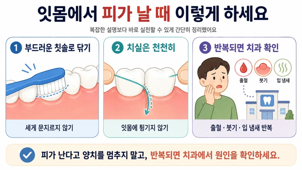 잇몸에서 피가 날 때 부드러운 칫솔로 잇몸선을 가볍게 닦고, 치실을 잇몸에 튕기지 않고 치아 옆면을 따라 움직이며, 출혈·부기·입 냄새가 반복되면 치과에서 확인하도록 안내하는 3단계 이미지