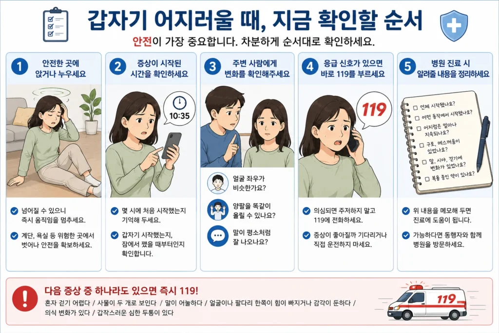 갑자기 어지러울 때 안전한 곳에 앉기, 시작 시간 확인, 주변 사람에게 변화 확인, 응급 신호 시 119 요청, 진료 내용 기록 순서를 안내한 이미지