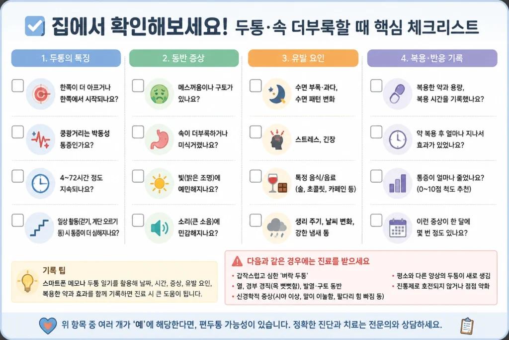 두통이 한쪽에서 쿵쾅거리는지, 메스꺼움·빛과 소리 민감이 동반되는지, 유발 요인과 약 복용 반응을 집에서 확인하는 체크리스트 이미지