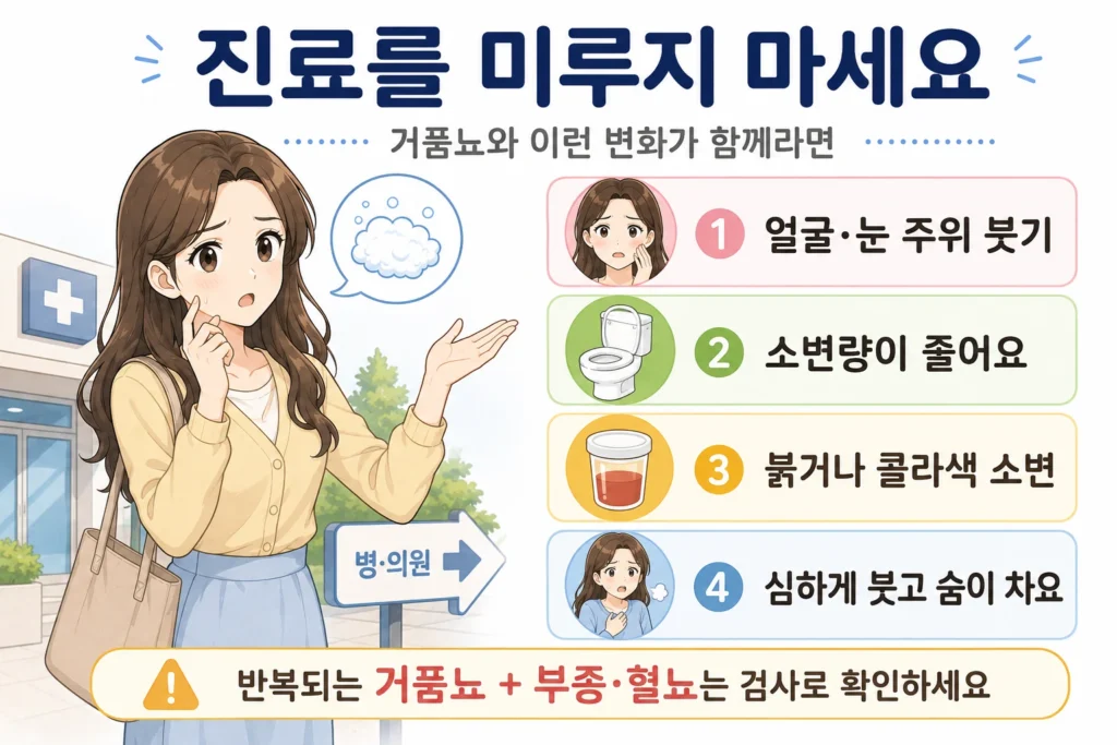 거품뇨와 함께 얼굴·눈 주위 붓기, 소변량 감소, 붉거나 콜라색 소변, 심한 부종과 숨참이 나타날 때 진료가 필요한 상황을 정리한 인포그래픽