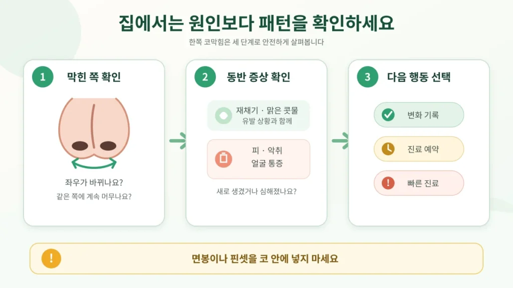 한쪽 코막힘의 위치와 동반 증상을 확인해 다음 행동을 선택하는 자가 확인 흐름