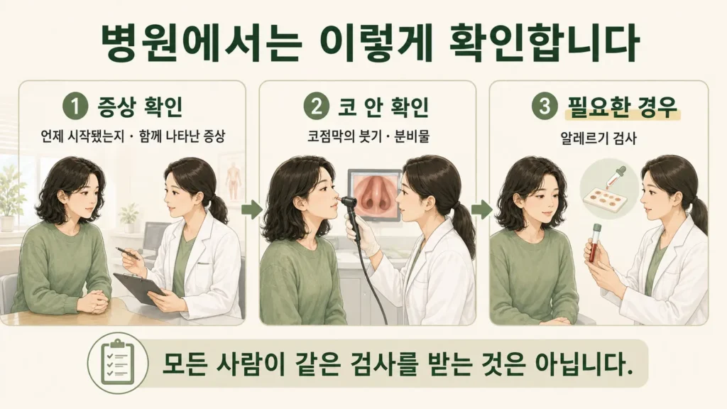 병원에서 맑은 콧물의 증상을 묻고 코 안을 확인한 뒤 필요한 경우 알레르기 검사를 진행하는 과정