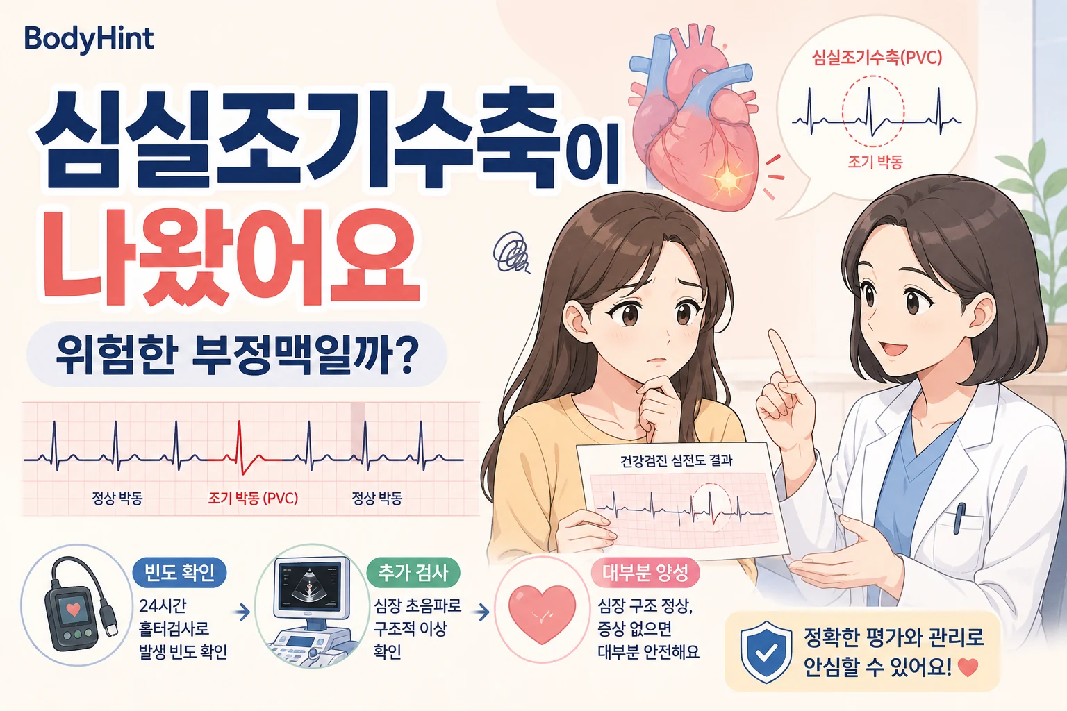 심전도에서 심실조기수축이 발견된 검사 결과를 보고 걱정하는 여성과 홀터검사·심장초음파 등 추가 확인 기준을 설명하는 의료진