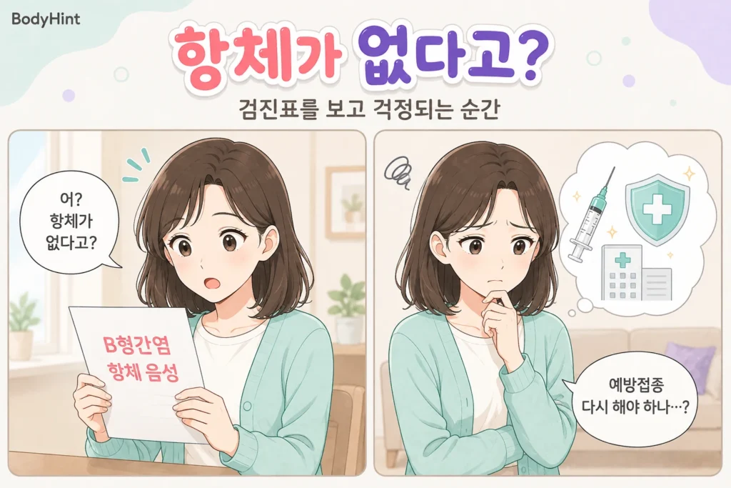 B형간염 항체가 없다는 검사 결과를 보고 놀란 뒤 예방접종을 다시 해야 하는지 걱정하는 여성의 공감형 2컷 만화