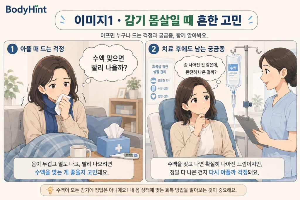 감기 몸살로 아플 때 수액을 맞으면 빨리 나을지 고민하고 치료 후에도 완전히 회복된 것인지 궁금해하는 여성의 2컷 만화