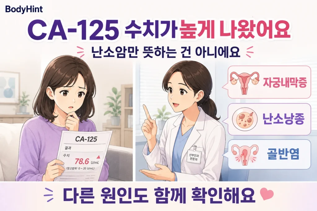 CA-125 수치가 높게 나와 난소암을 걱정하는 여성과 자궁내막증·난소낭종·골반염 등 다른 원인도 함께 확인하는 모습