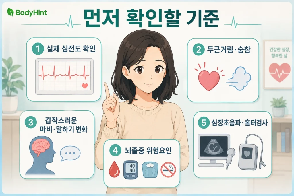 심방세동에서 실제 심전도와 두근거림·숨참, 갑작스러운 마비, 뇌졸중 위험요인, 심장초음파와 홀터검사를 확인하는 기준