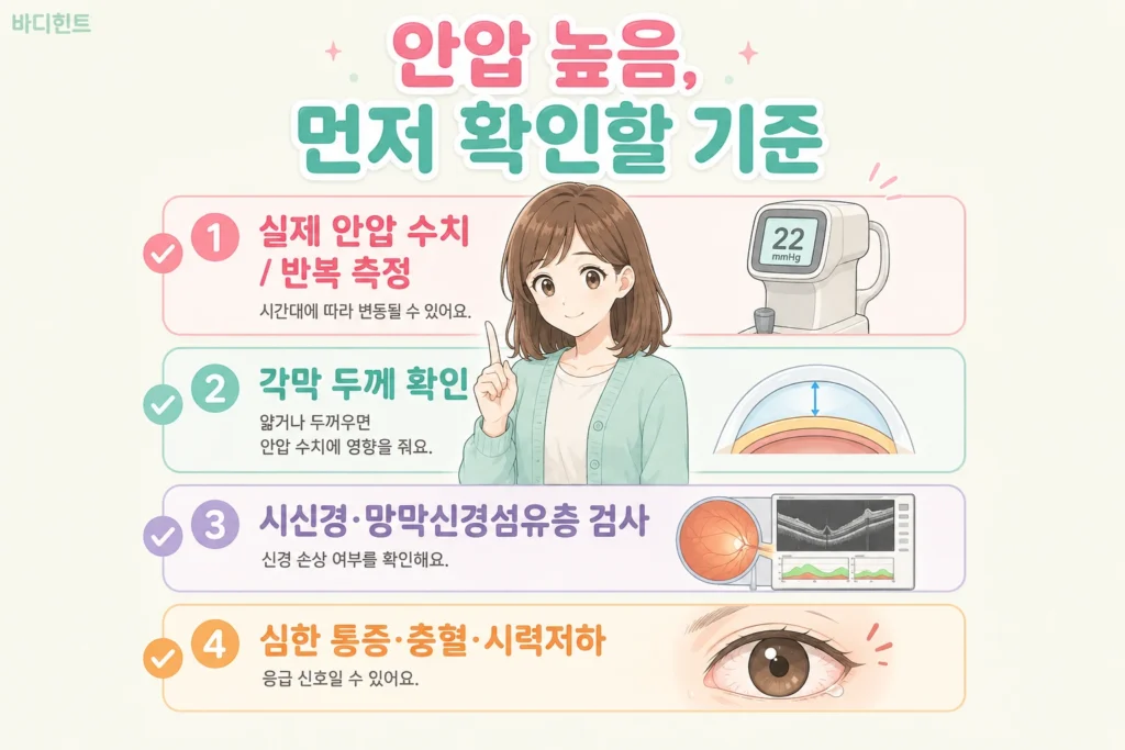 안압이 높을 때 실제 안압 수치와 반복 측정, 각막 두께, 시신경·망막신경섬유층 검사, 심한 통증·충혈·시력저하를 확인하는 기준