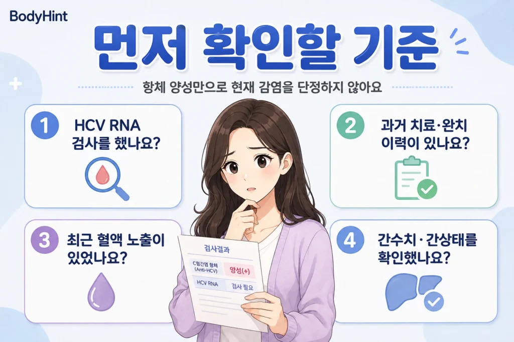 C형간염 항체 양성일 때 HCV RNA 검사 여부, 과거 치료와 완치 이력, 최근 혈액 노출, 간수치와 간 상태를 확인하는 기준
