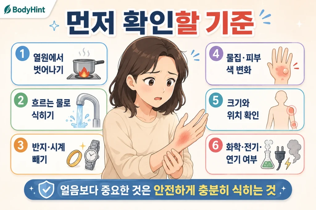 화상을 입었을 때 열원에서 벗어나기, 흐르는 물로 식히기, 반지와 시계 제거, 물집과 피부색 변화, 크기와 위치, 화학·전기·연기 여부를 확인하는 기준