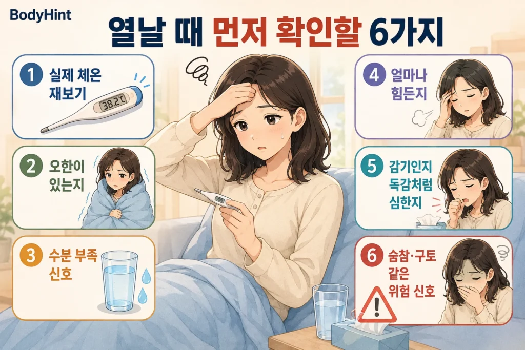 열이 날 때 실제 체온, 오한, 수분 부족, 몸의 불편함, 감기와 독감처럼 심한 증상, 숨참과 구토 같은 위험 신호를 확인하는 기준