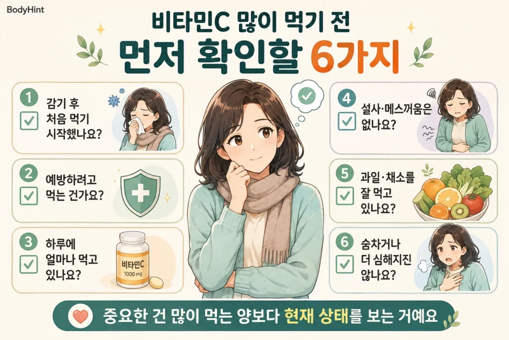 비타민C를 많이 먹기 전에 감기 후 복용 시작 시점, 복용 목적, 하루 섭취량, 설사와 메스꺼움, 과일과 채소 섭취, 숨참과 증상 악화를 확인하는 6가지 기준