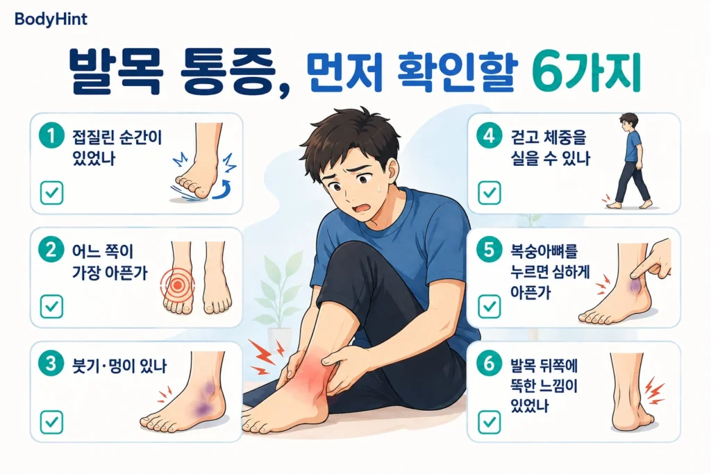 발목 통증이 있을 때 접질린 순간, 가장 아픈 위치, 붓기와 멍, 체중을 싣고 걸을 수 있는지, 복숭아뼈 압통, 발목 뒤쪽의 뚝한 느낌을 확인하는 6가지 기준