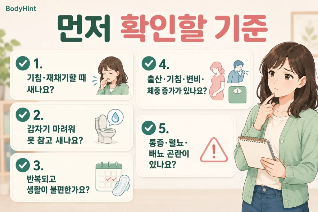 기침과 재채기 때 소변이 새는지, 갑자기 마려워 새는지, 반복 여부와 출산·기침·변비·체중 증가, 통증·혈뇨·배뇨 곤란을 확인하는 기준