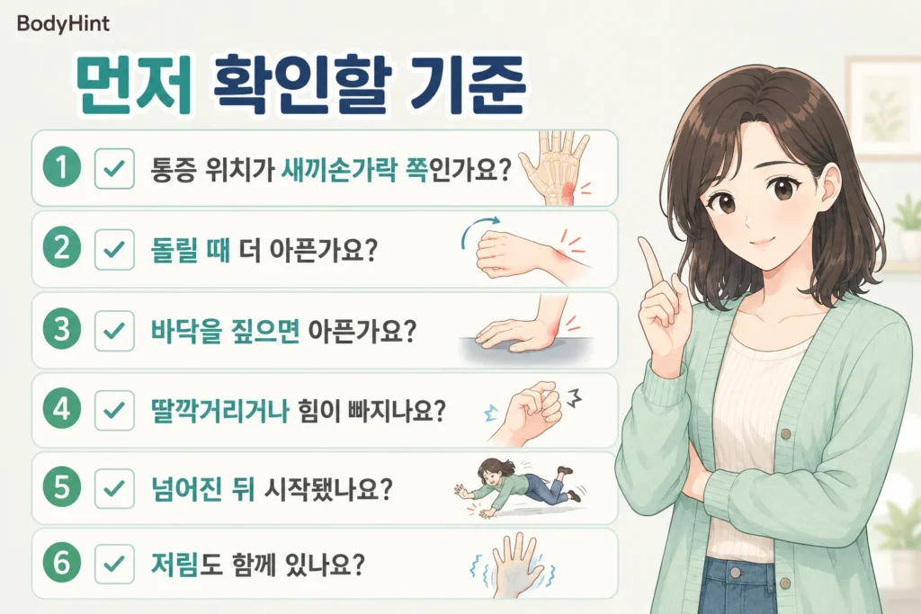 새끼손가락 쪽 손목 통증 위치와 회전 시 통증, 바닥을 짚을 때 통증, 딸깍거림과 힘 빠짐, 외상 여부, 손가락 저림을 확인하는 기준