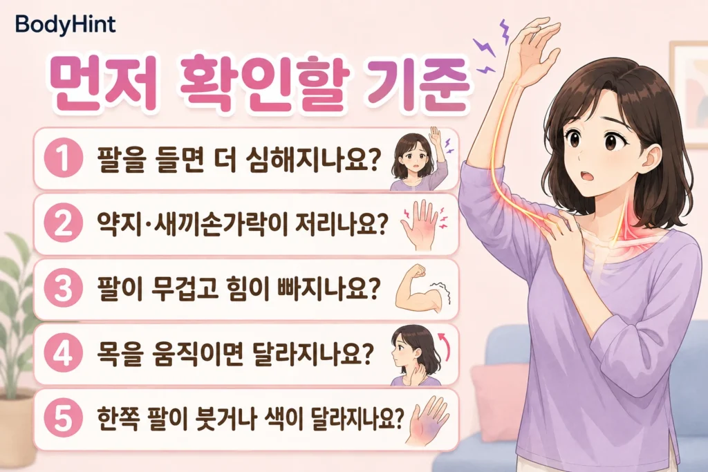 팔을 들면 저림이 심해지는지, 약지와 새끼손가락이 저리는지, 팔이 무겁고 힘이 빠지는지, 목 움직임에 따라 달라지는지, 한쪽 팔의 붓기와 색 변화를 확인하는 기준