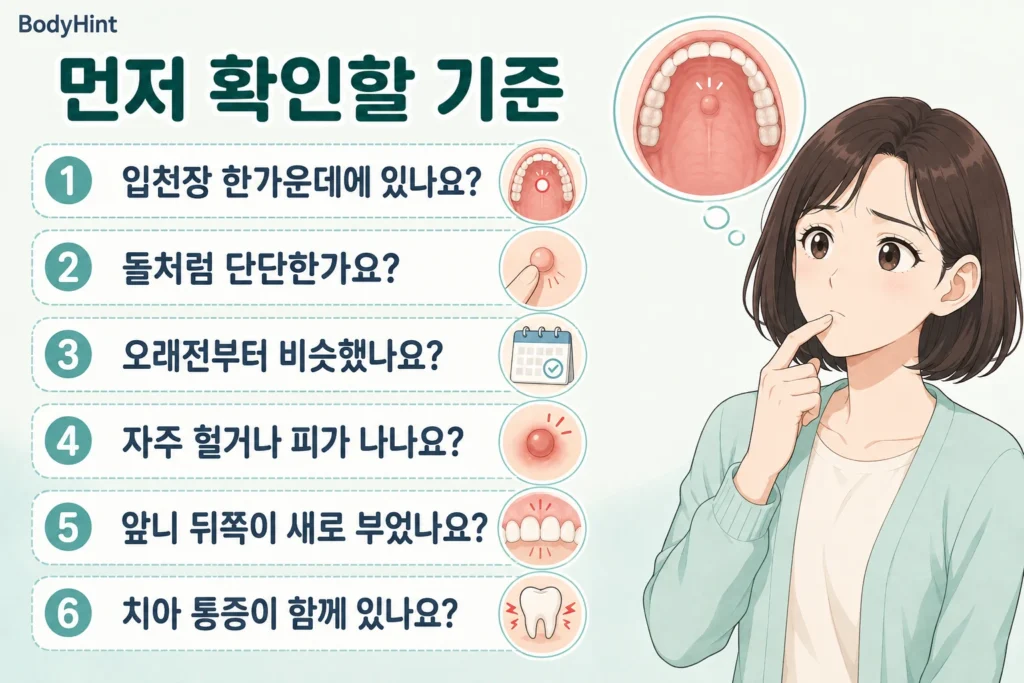 입천장 혹의 위치와 단단함, 오래된 변화인지, 출혈 여부, 앞니 뒤쪽 붓기와 치아 통증을 확인하는 기준
