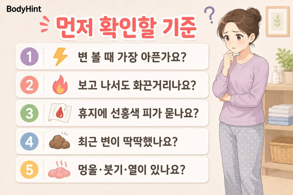 배변할 때 가장 아픈지, 보고 나서도 화끈거리는지, 휴지에 선홍색 피가 묻는지, 최근 변이 딱딱했는지, 멍울이나 붓기와 열이 있는지 확인하는 기준